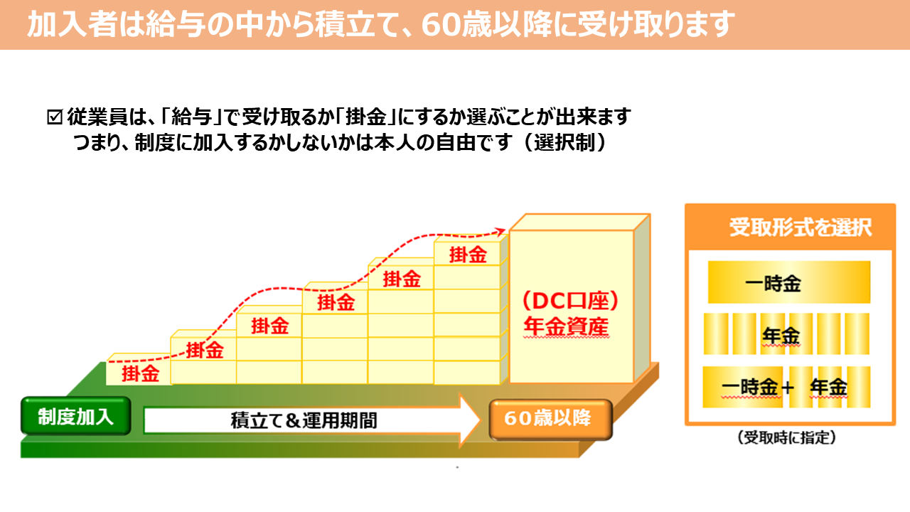 企業型確定拠出年金（選択制）とは | あいおい総合ＦＰ事務所公式サイト